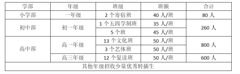 【招生動态】招生正在進(jìn)行中——重慶市南川區隆化第六小學校招生說明會圓滿舉辦！