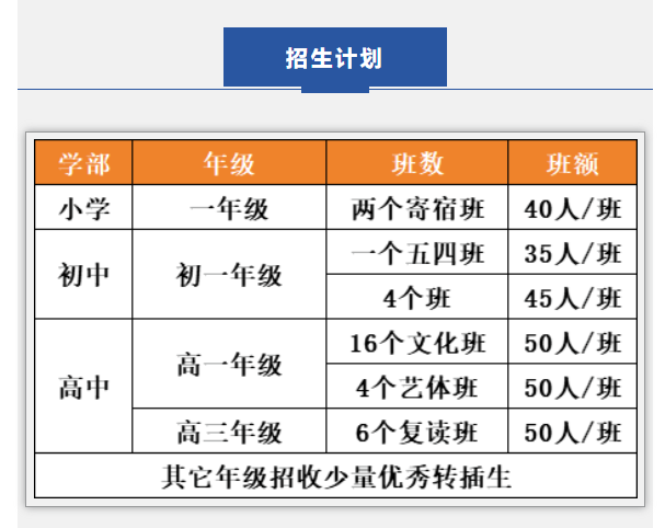 重慶市南川區隆化第六小學校2024年秋季學(xué)期招生簡章